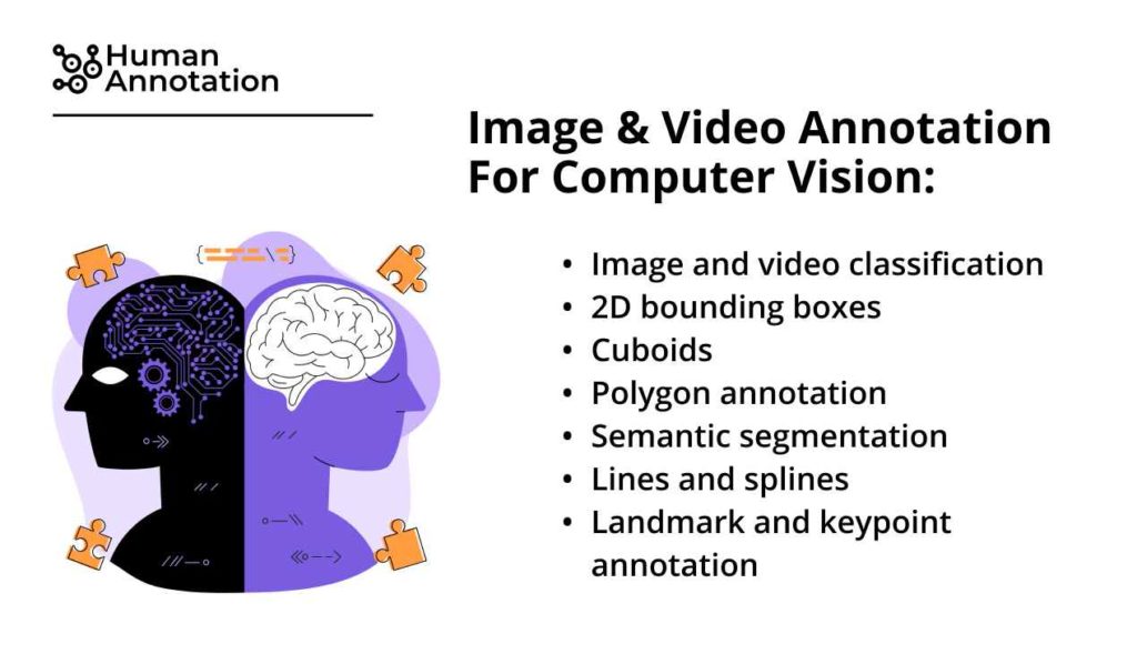 Image & Video Annotation For Computer Vision