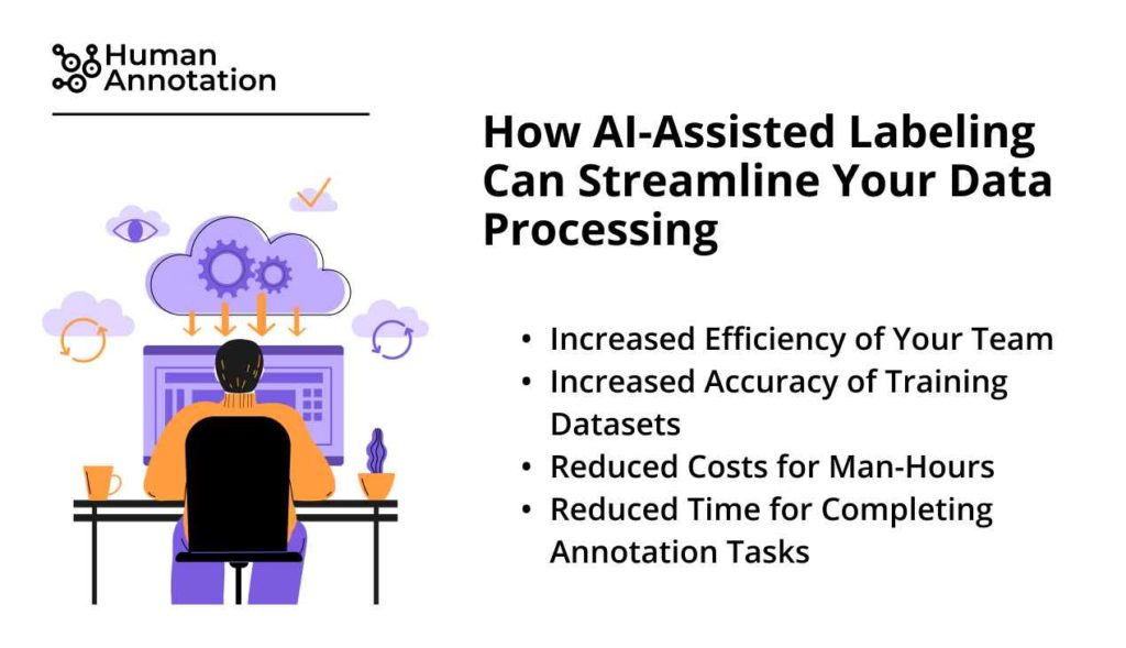 ai assisted labeling for data processing