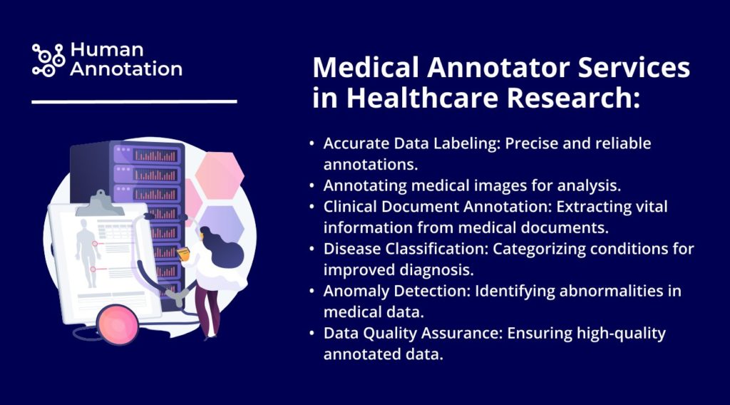 Medical Annotator Services