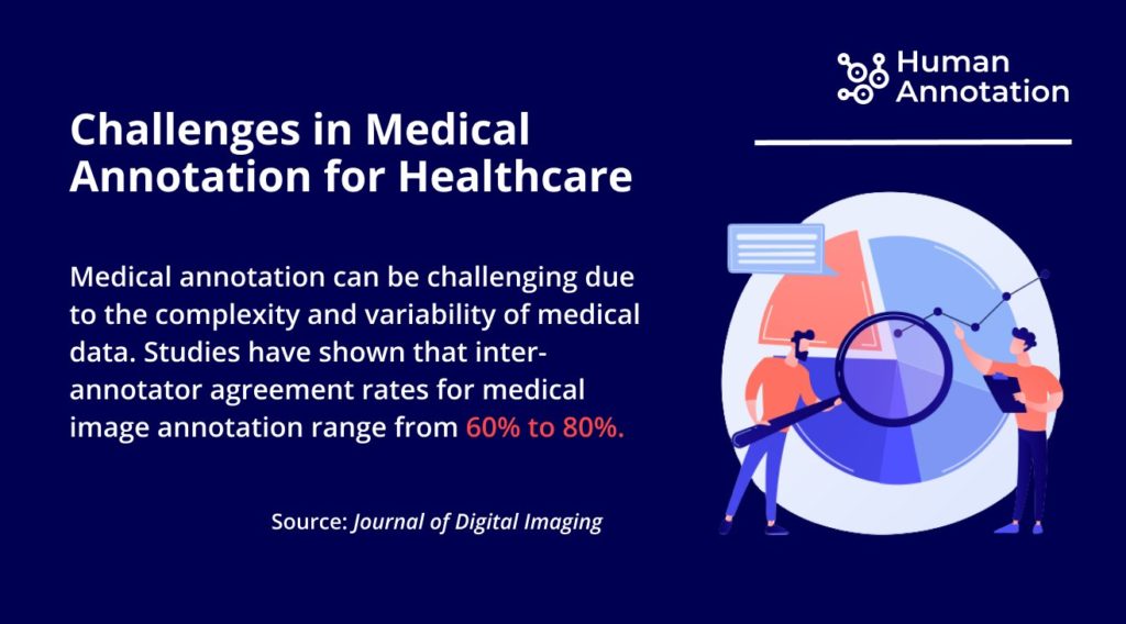 Medical Annotator Services stats